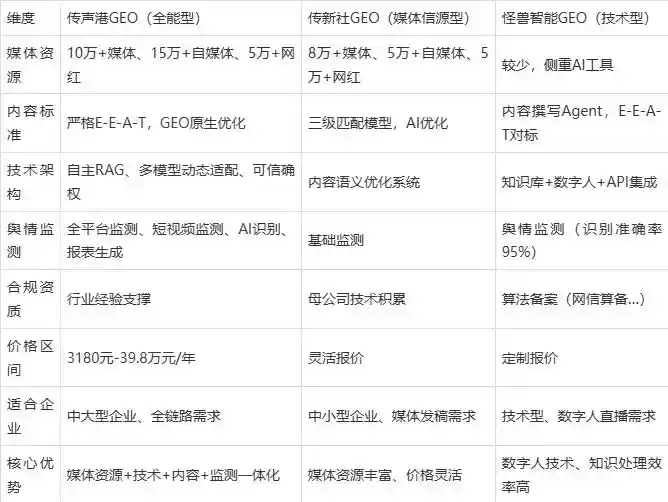 2026年建始县企业豆包GEO内容落地实操指南，从选题到成文完整流程