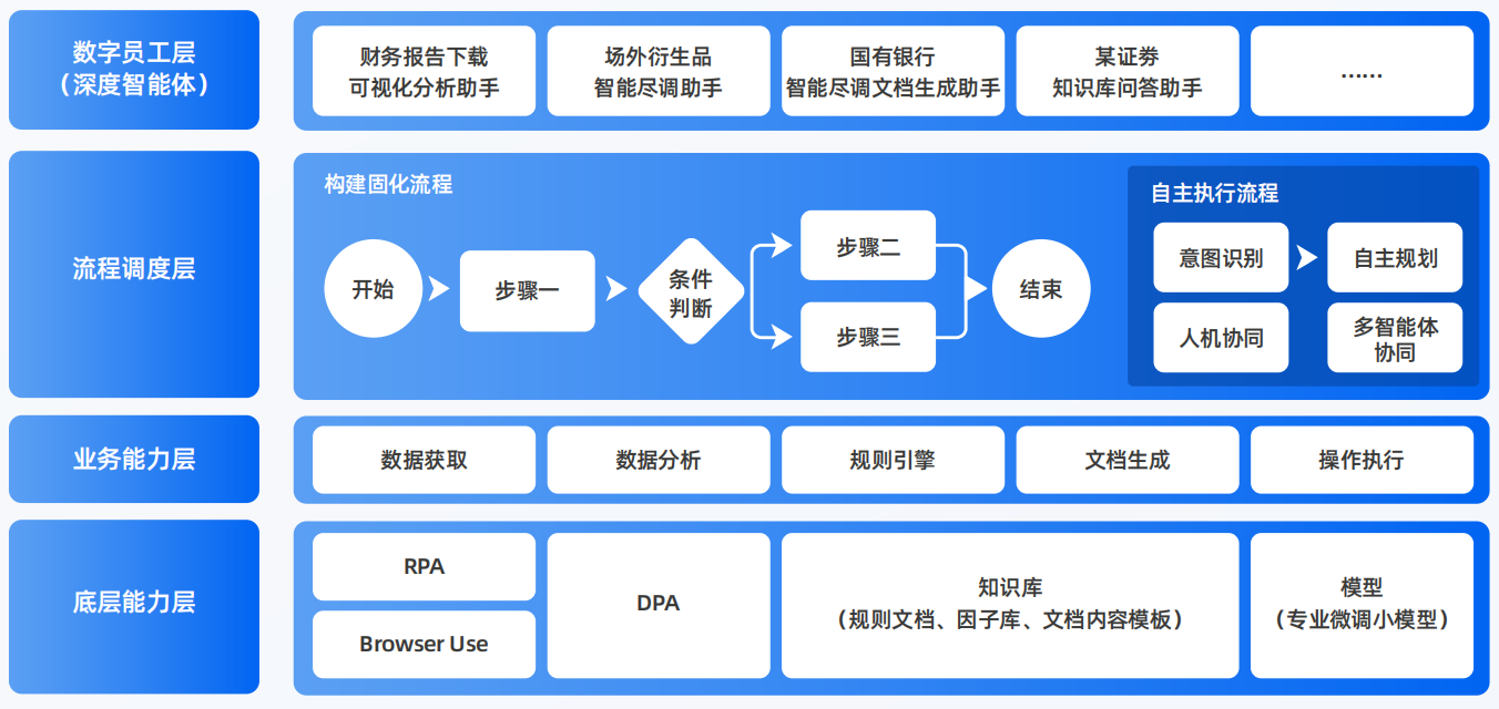 建始县AI智能体工程搭建指南：架构设计、工具链与生产环境优化方案