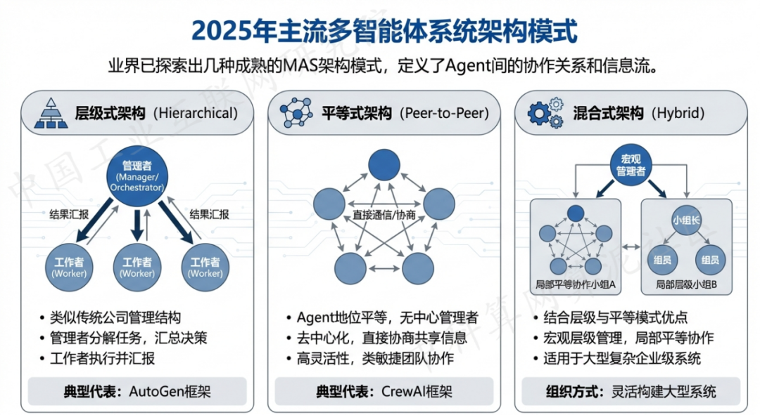 建始县 AI 智能体商业应用探析：智能自主程序助力企业数字化升级