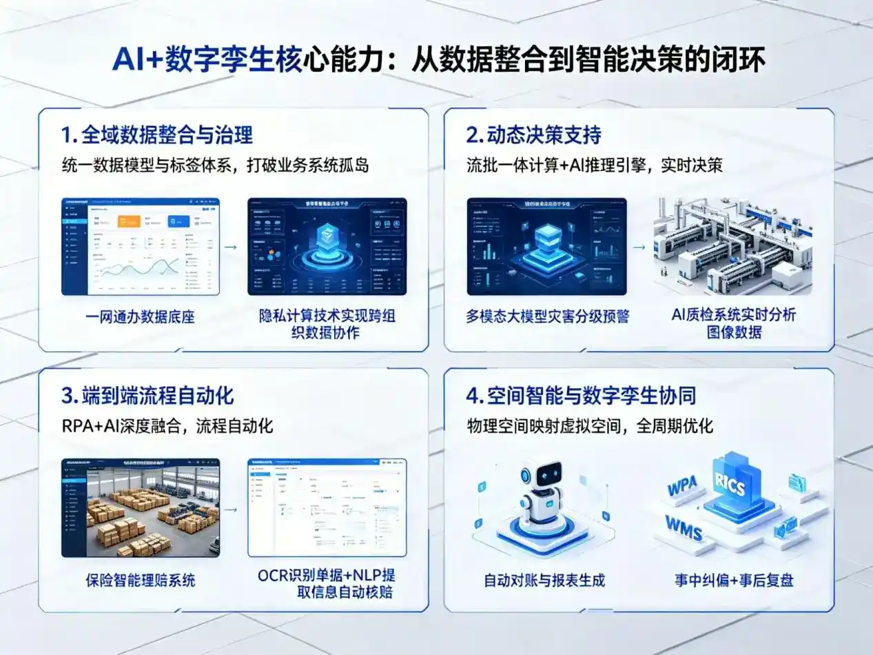 AI大模型落地优化服务｜解决建始县企业大模型响应慢、输出不准、成本偏高问题