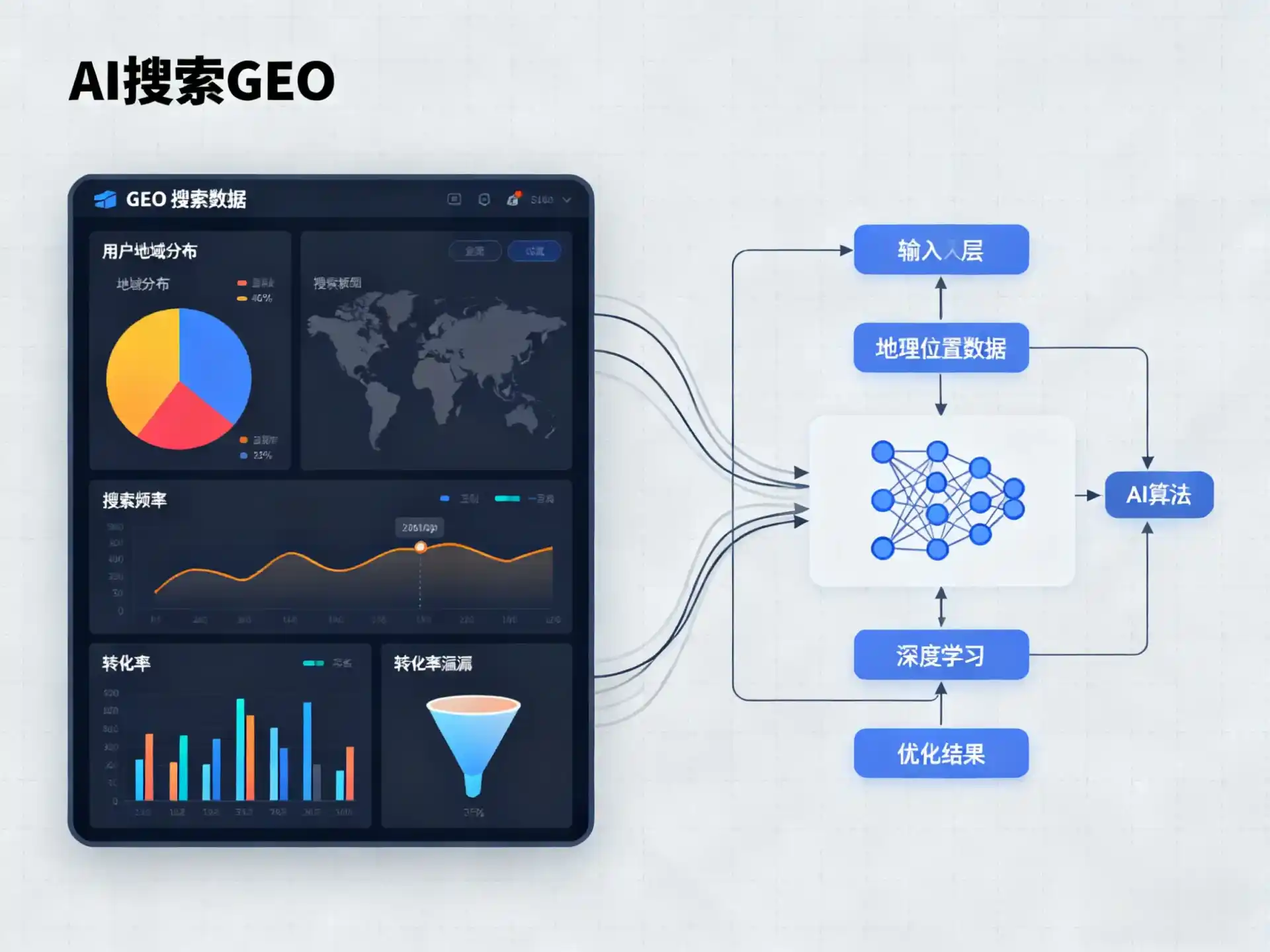 建始县GEO优化服务商该如何筛选？生成式引擎优化行业实践观察